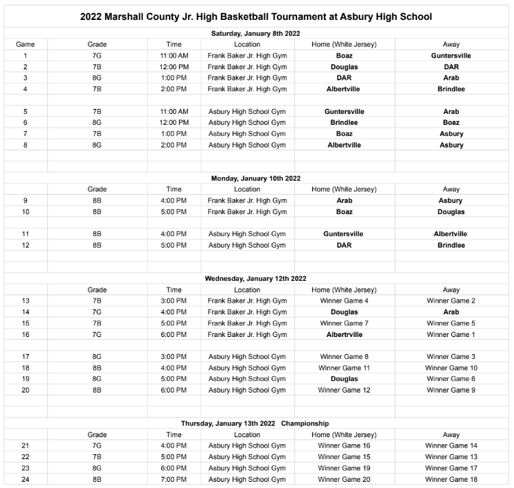 2022 Marshall County Junior High Basketball Tournament